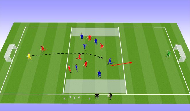 Football/Soccer Session Plan Drill (Colour): break-out