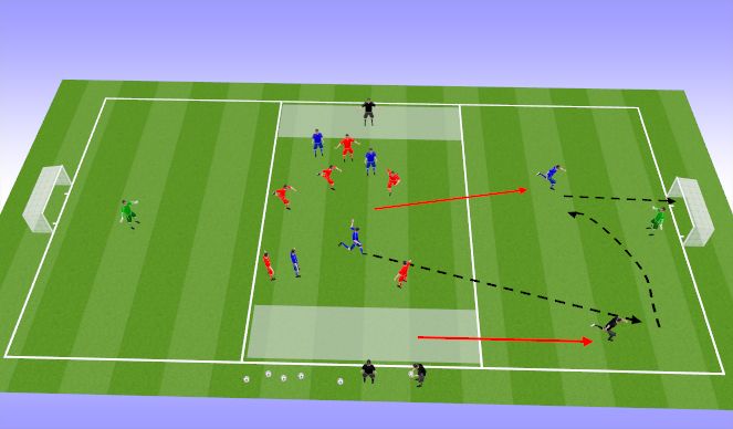 Football/Soccer Session Plan Drill (Colour): wide players/nuetrals