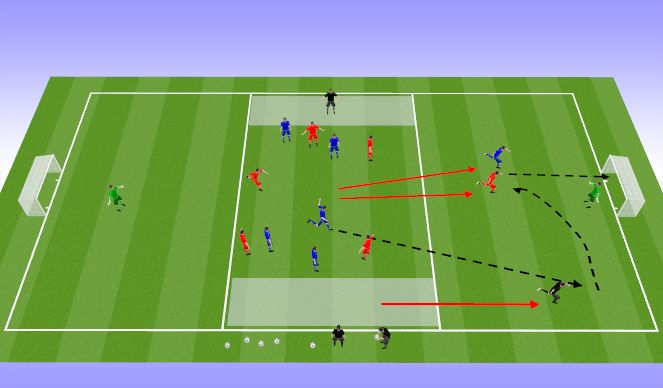 Football/Soccer Session Plan Drill (Colour): Defenders