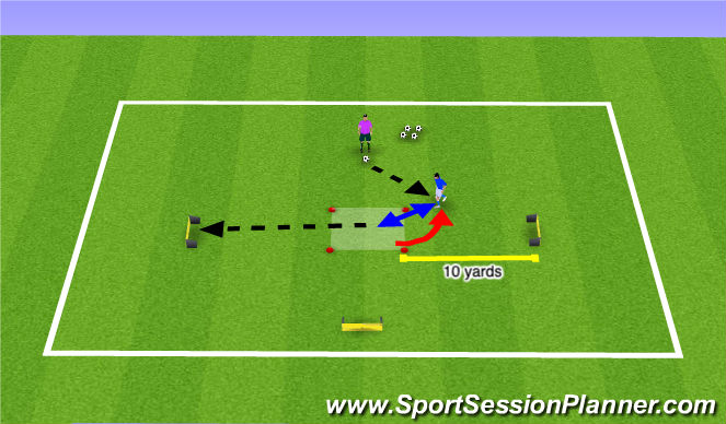 Football/Soccer Session Plan Drill (Colour): Passing & Receiving Benchmark