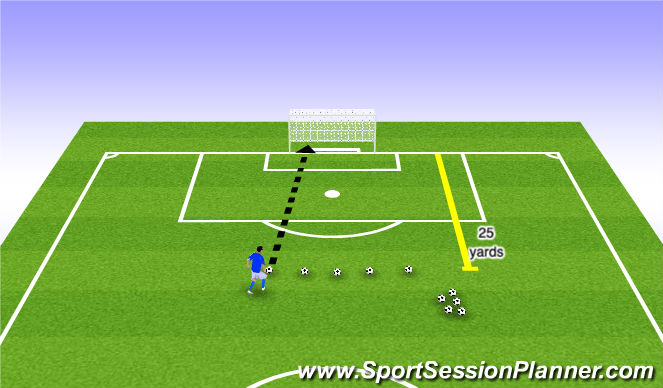 Football/Soccer Session Plan Drill (Colour): Power Shooting Test