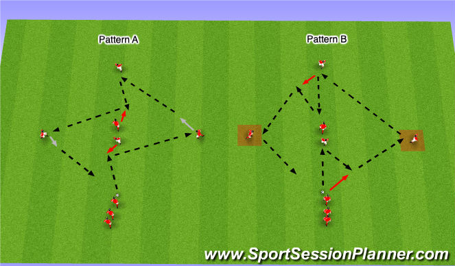Football/Soccer Session Plan Drill (Colour): Technical work
