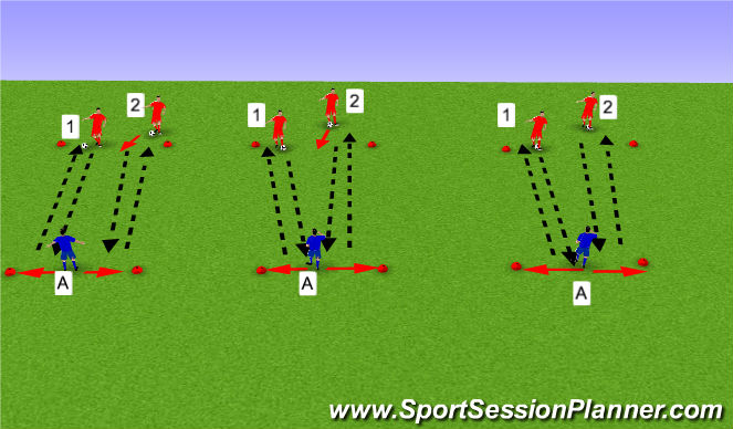 Football/Soccer Session Plan Drill (Colour): Passing and receiving technique