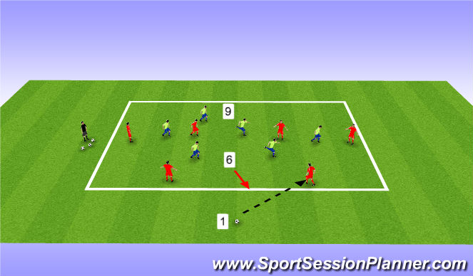Football/Soccer Session Plan Drill (Colour): 5v5+4 Pos Play