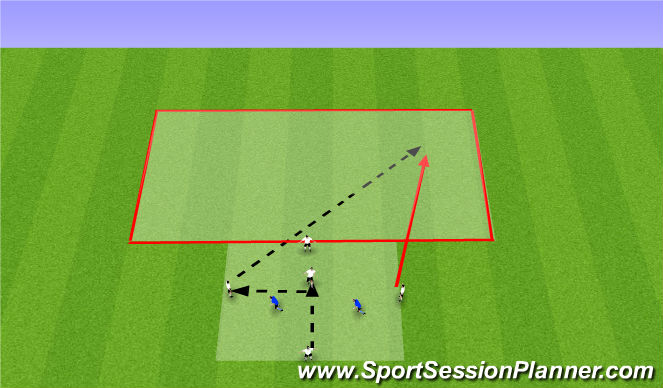 Football/Soccer Session Plan Drill (Colour): Possession 5v2