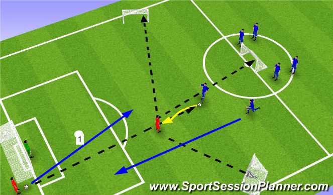 Football/Soccer Session Plan Drill (Colour): Counter Attack 2V1 Scenarios