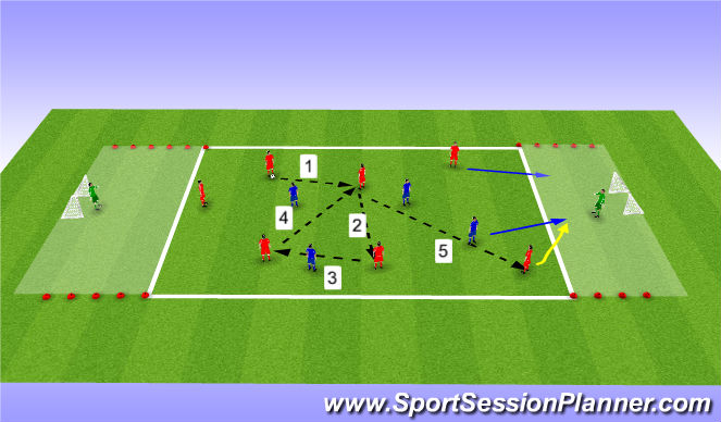 Football/Soccer Session Plan Drill (Colour): Breakout Game Porgression 1