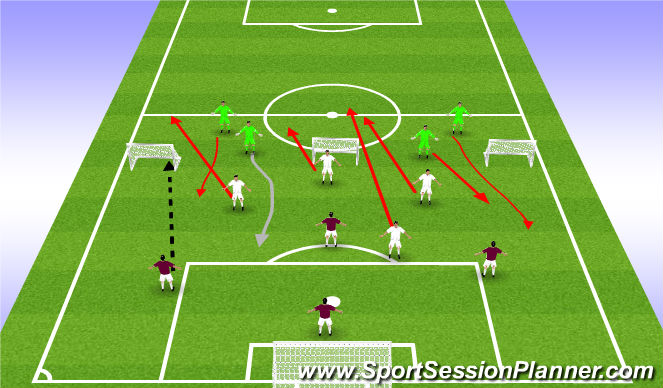 Football/Soccer Session Plan Drill (Colour): Mike/Allie/Jason1