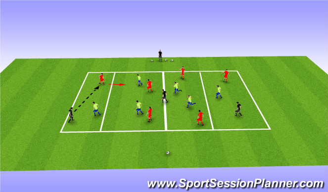 Football/Soccer Session Plan Drill (Colour): 6v6+3 Pos play