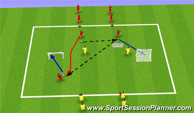 Football/Soccer Session Plan Drill (Colour): 2v2 - (2 small goals reversed)