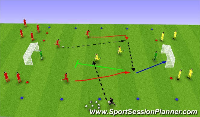 Football/Soccer Session Plan Drill (Colour): 3v2-2v1 or 2v2