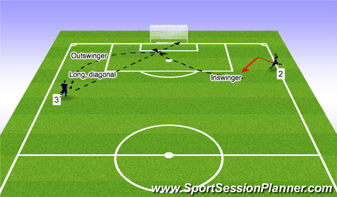 Football/Soccer Session Plan Drill (Colour): 2/3