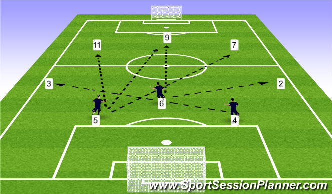 Football/Soccer Session Plan Drill (Colour): 4/5/6