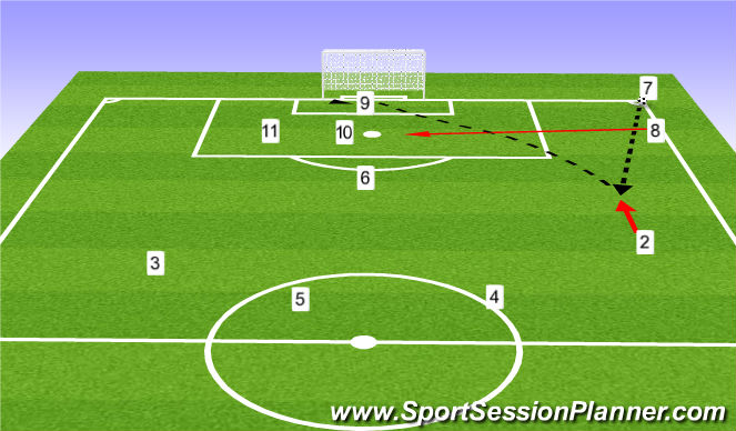 Football/Soccer Session Plan Drill (Colour): 2 Arms: 2