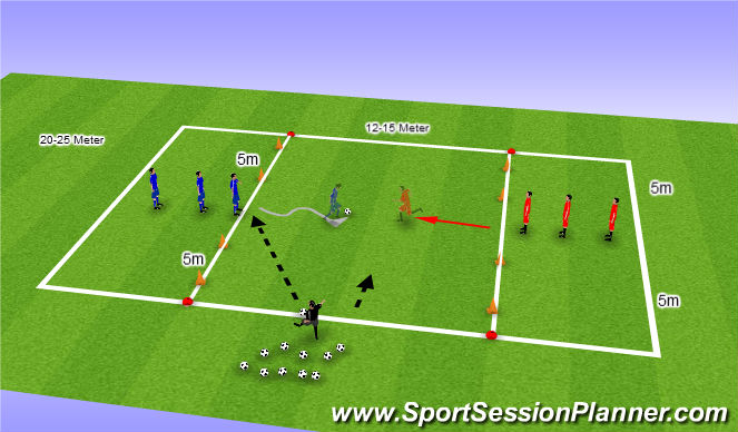 Football/Soccer Session Plan Drill (Colour): 1 gegen 1 auf Dribbeltore