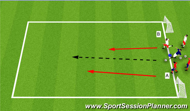Football/Soccer Session Plan Drill (Colour): 1v1 Game