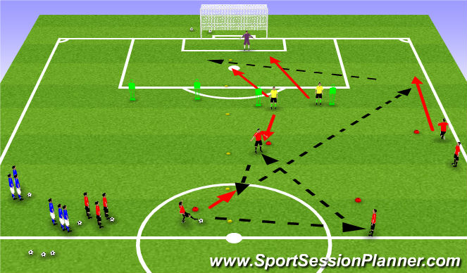 Football/Soccer Session Plan Drill (Colour): Movement and triggers