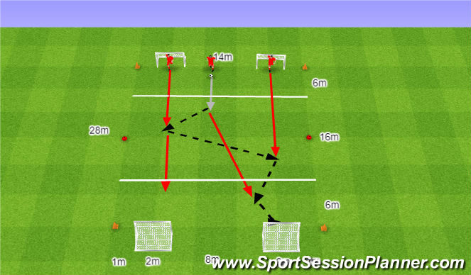 Football/Soccer Session Plan Drill (Colour): Atak 3v0 w przeciwnych kierunkach.