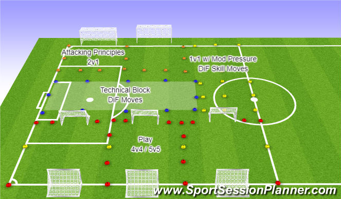 Football/Soccer Session Plan Drill (Colour): Field Setup