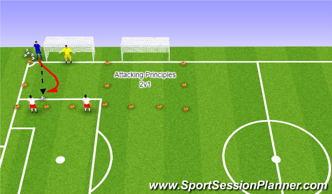 Football/Soccer Session Plan Drill (Colour): Attacking Principles - 2v1