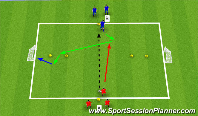 Football/Soccer Session Plan Drill (Colour): 1v1 To Goal North South
