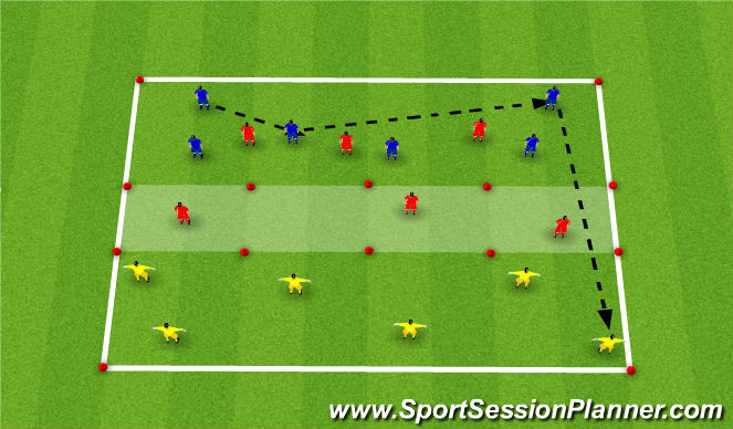 Football/Soccer Session Plan Drill (Colour): 6v6v6