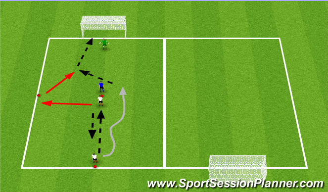 Football/Soccer Session Plan Drill (Colour): 2v1 to Big Goal