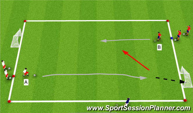 Football/Soccer Session Plan Drill (Colour): RWB/Finishing 1v1