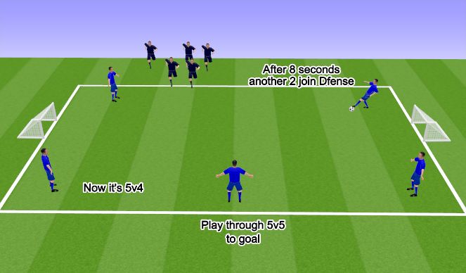 Football/Soccer Session Plan Drill (Colour): Press 2 Transition