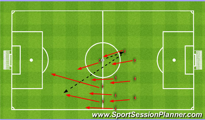 Football/Soccer Session Plan Drill (Colour): Kick off. Rozpoczęcie.