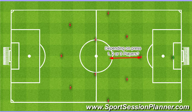 Football/Soccer Session Plan Drill (Colour): 4-3-3 when losing. 4-3-3, kiedy przegrywamy.