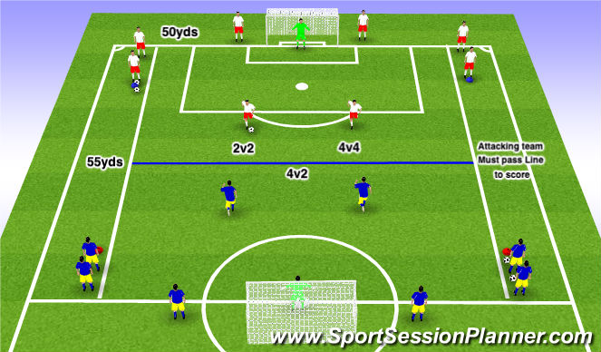 Football/Soccer Session Plan Drill (Colour): Attacking Transition - 2v2-4v4