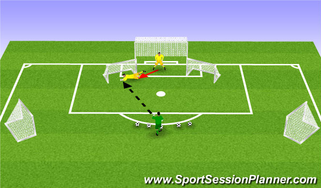 Football/Soccer Session Plan Drill (Colour): Making save moving forward, making save in front of small goals