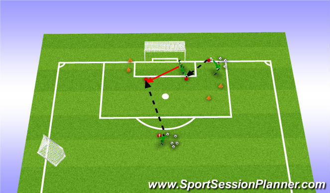 Football/Soccer Session Plan Drill (Colour): Cutting out near post ball with second shot