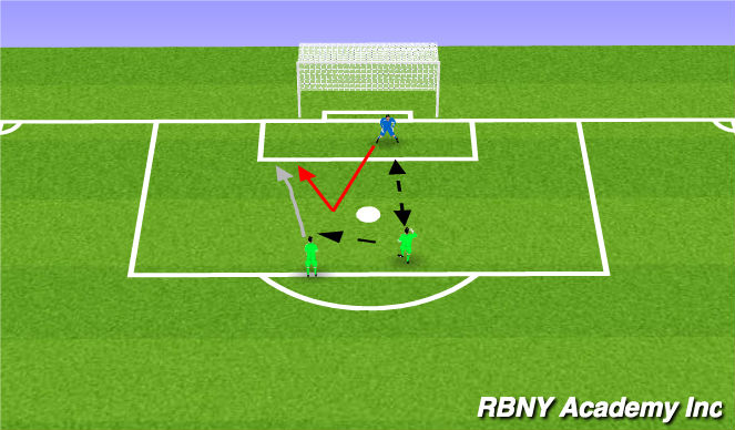 Football/Soccer Session Plan Drill (Colour): Stalking