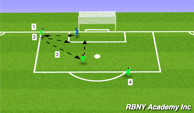 Football/Soccer Session Plan Drill (Colour): Cut backs