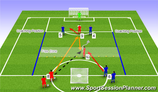 Football/Soccer Session Plan Drill (Colour): 2v2 Attack In Central Area (No.9 & 10) + Recovery Runner