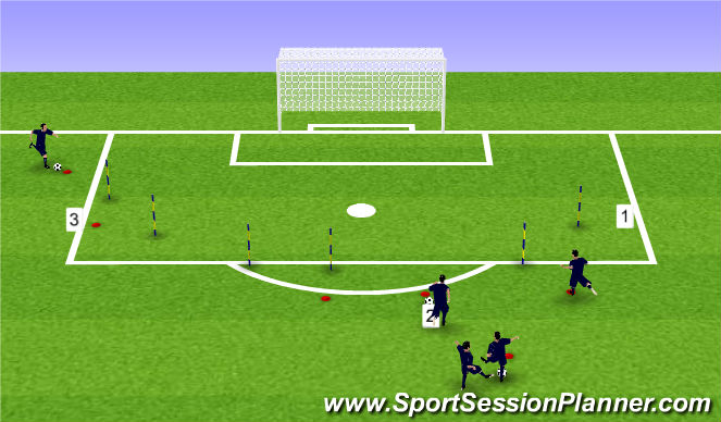 Football/Soccer Session Plan Drill (Colour): Finishing Station 1