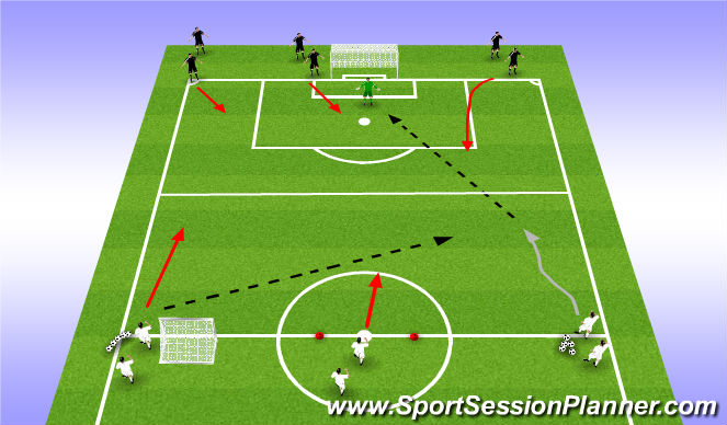 Football/Soccer Session Plan Drill (Colour): 3v3 Transition