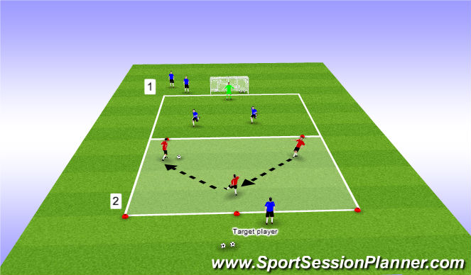 Football/Soccer Session Plan Drill (Colour): 2v3+1 to goal