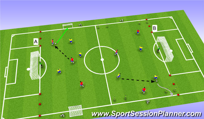 Small-sided game: Crossing and finishing - Small-sided Games