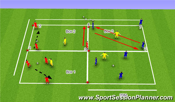 Football/Soccer Session Plan Drill (Colour): Passing Skill -3v1