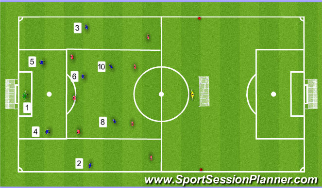 Football/Soccer Session Plan Drill (Colour): Phase 3: Learning Phase