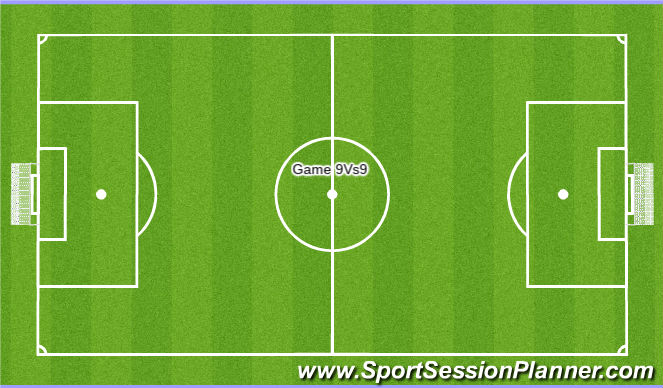Football/Soccer Session Plan Drill (Colour): Phase 4: Implementation Phase