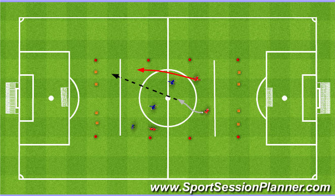 Football/Soccer Session Plan Drill (Colour): 3v3 z i bez Bramkarza.