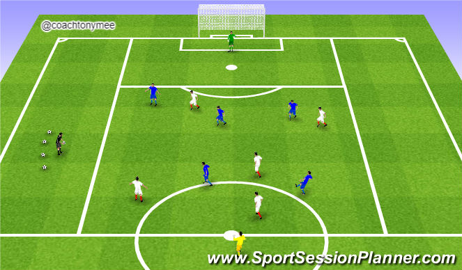 Football/Soccer Session Plan Drill (Colour): Quick attacks