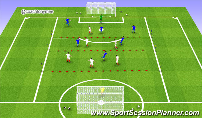 Football/Soccer Session Plan Drill (Colour): Build Up v Counter Attack