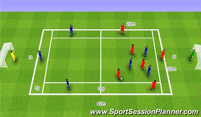 Football/Soccer Session Plan Drill (Colour): Big Field 6v3+3. Big Field 6v3+3. Zwiększamy boisko 6v3+3.