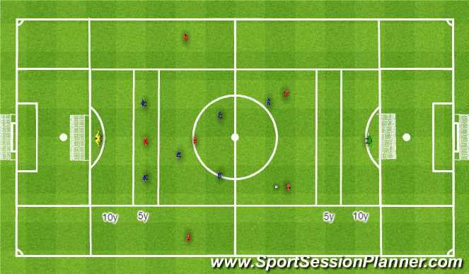 Football/Soccer Session Plan Drill (Colour): Big field 7v7. Duże boisko 7v7