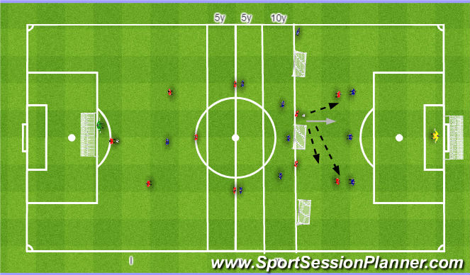 Football/Soccer Session Plan Drill (Colour): Playing out from the back 4v1 to 6v6. Wyprowadzenie piłki 4v1 do 6v6 . 4v3+1 counter. 4v3+1 kontra.